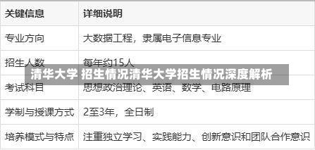 清华大学 招生情况清华大学招生情况深度解析-第1张图片-记录生活每一天