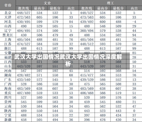 武汉大学出国情况武汉大学出国情况深度解析-第2张图片-记录生活每一天