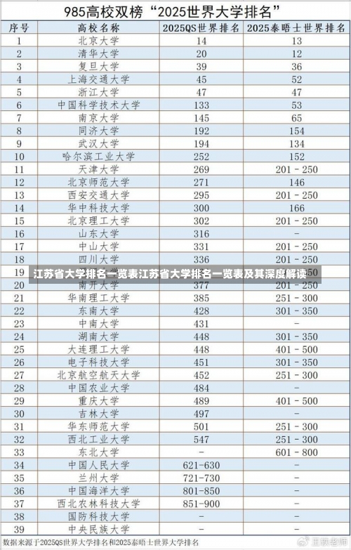 江苏省大学排名一览表江苏省大学排名一览表及其深度解读-第1张图片-记录生活每一天