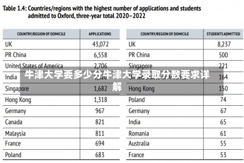 牛津大学要多少分牛津大学录取分数要求详解-第2张图片-记录生活每一天