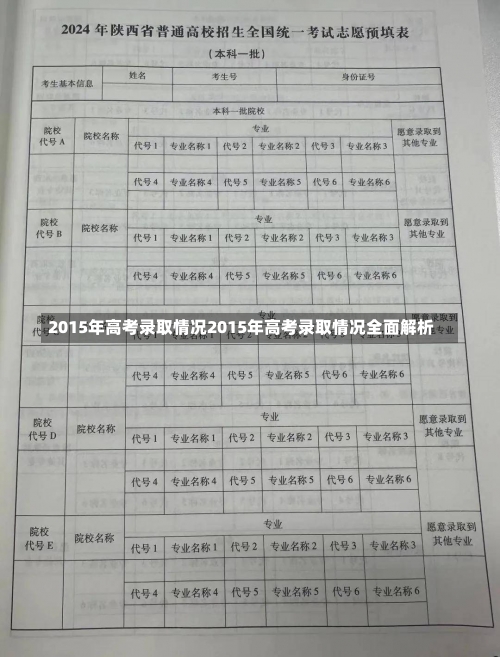 2015年高考录取情况2015年高考录取情况全面解析-第1张图片-记录生活每一天