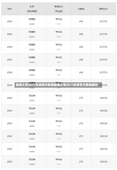 聊城大学2017年录取分数线聊城大学2017年录取分数线解析-第2张图片-记录生活每一天