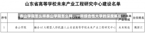 泰山学院怎么样泰山学院怎么样，一所综合性大学的深度解析-第1张图片-记录生活每一天