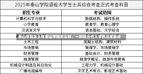 泰山学院怎么样泰山学院怎么样，一所综合性大学的深度解析-第2张图片-记录生活每一天