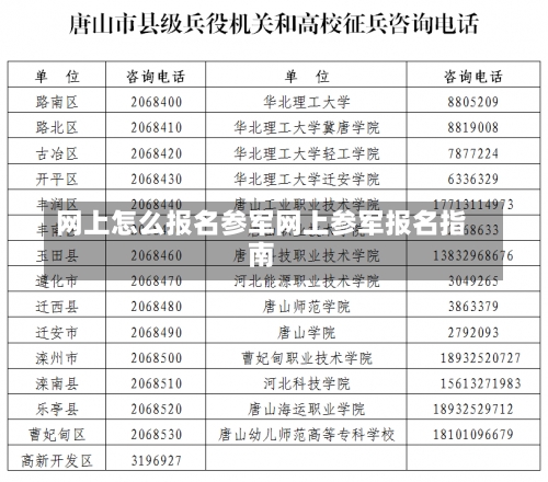 网上怎么报名参军网上参军报名指南-第1张图片-记录生活每一天