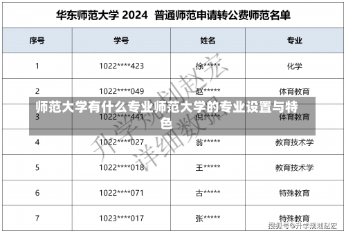 师范大学有什么专业师范大学的专业设置与特色-第1张图片-记录生活每一天