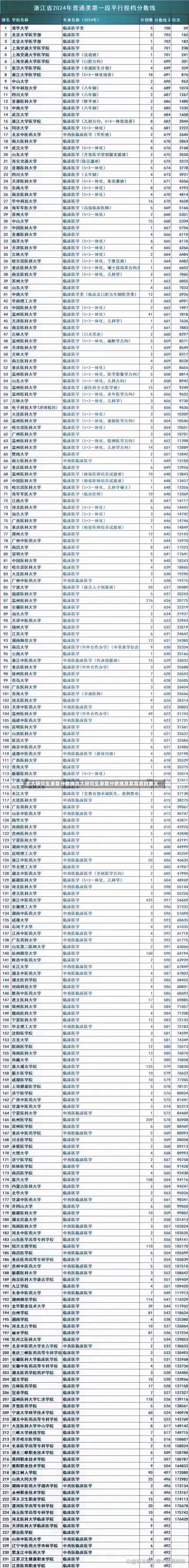 北大研究生录取分数线北大研究生录取分数线及其背后的意义-第2张图片-记录生活每一天