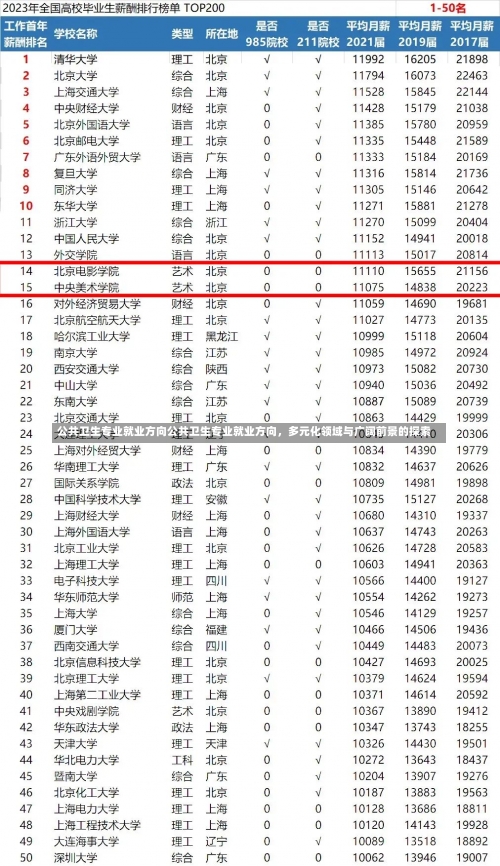 公共卫生专业就业方向公共卫生专业就业方向，多元化领域与广阔前景的探索-第2张图片-记录生活每一天