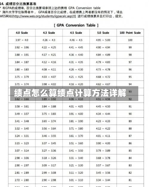 绩点怎么算绩点计算方法详解-第3张图片-记录生活每一天