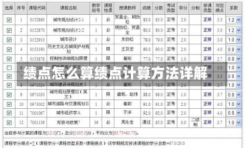 绩点怎么算绩点计算方法详解-第1张图片-记录生活每一天