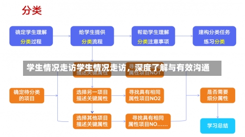 学生情况走访学生情况走访，深度了解与有效沟通-第1张图片-记录生活每一天