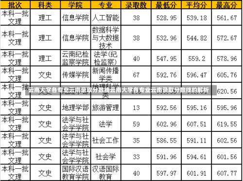 云南大学各专业云南录取分数线云南大学各专业云南录取分数线的解析-第2张图片-记录生活每一天