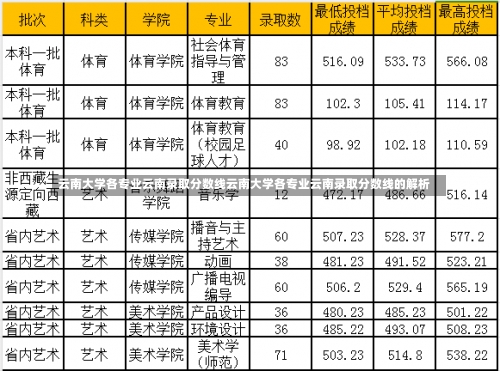 云南大学各专业云南录取分数线云南大学各专业云南录取分数线的解析-第1张图片-记录生活每一天