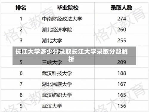 长江大学多少分录取长江大学录取分数解析-第1张图片-记录生活每一天