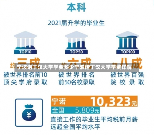 宁波诺丁汉大学学费多少宁波诺丁汉大学学费详解-第1张图片-记录生活每一天