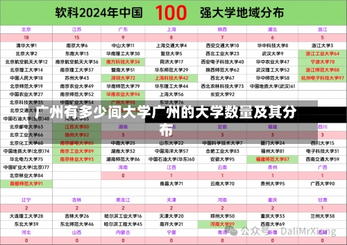 广州有多少间大学广州的大学数量及其分布-第1张图片-记录生活每一天