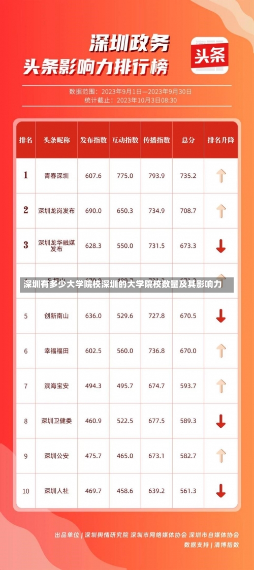 深圳有多少大学院校深圳的大学院校数量及其影响力-第2张图片-记录生活每一天