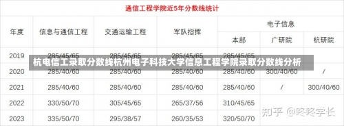 杭电信工录取分数线杭州电子科技大学信息工程学院录取分数线分析-第3张图片-记录生活每一天