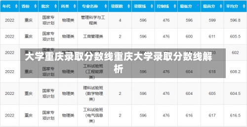 大学重庆录取分数线重庆大学录取分数线解析-第1张图片-记录生活每一天