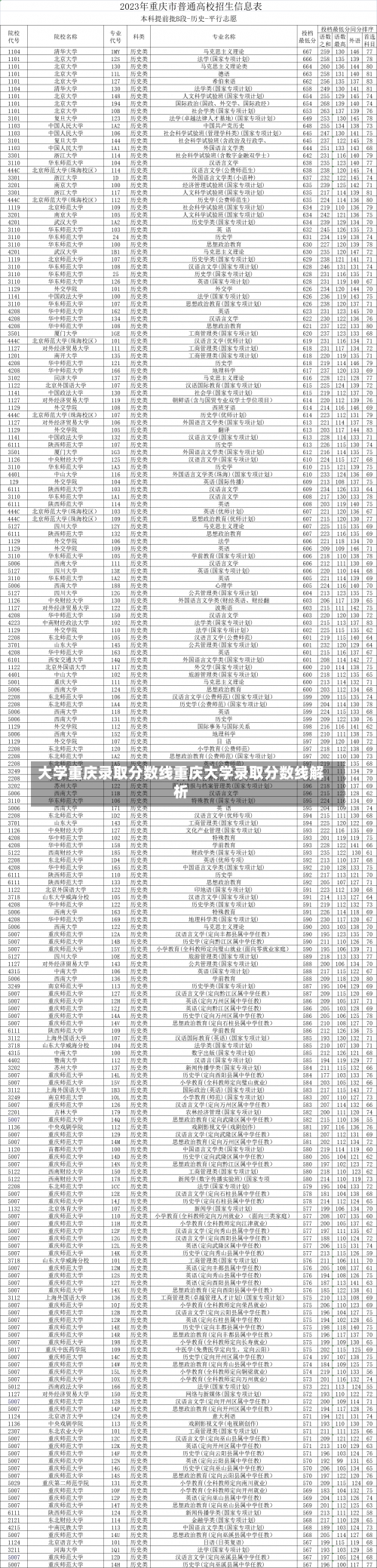 大学重庆录取分数线重庆大学录取分数线解析-第2张图片-记录生活每一天