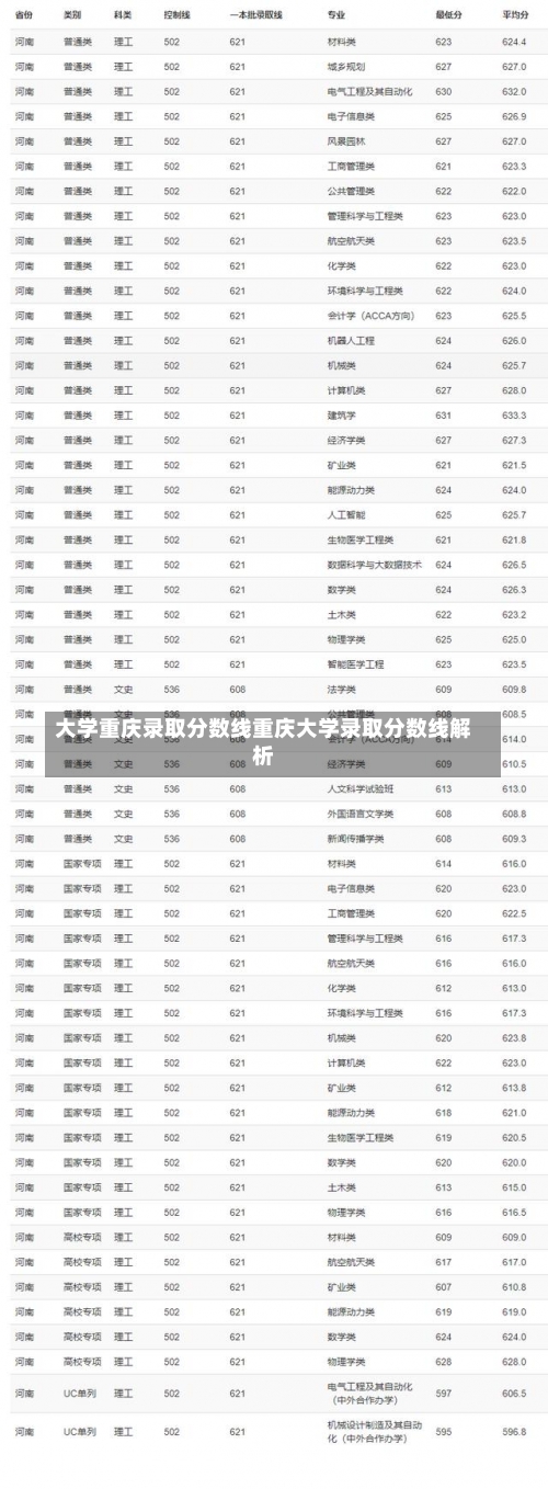 大学重庆录取分数线重庆大学录取分数线解析-第3张图片-记录生活每一天