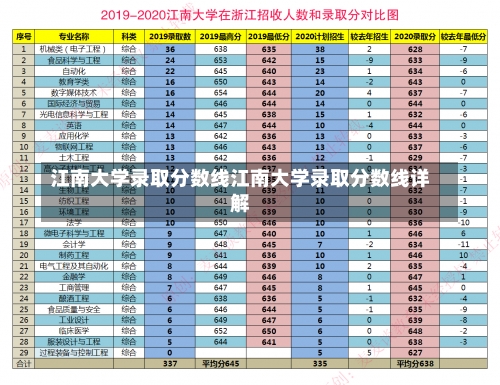 江南大学录取分数线江南大学录取分数线详解-第1张图片-记录生活每一天