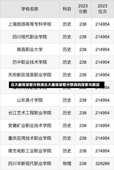 北大最低录取分数线北大最低录取分数线的探索与解读-第1张图片-记录生活每一天