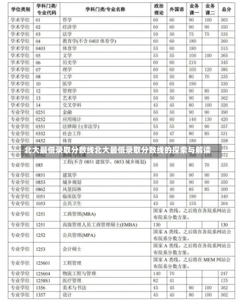 北大最低录取分数线北大最低录取分数线的探索与解读-第3张图片-记录生活每一天