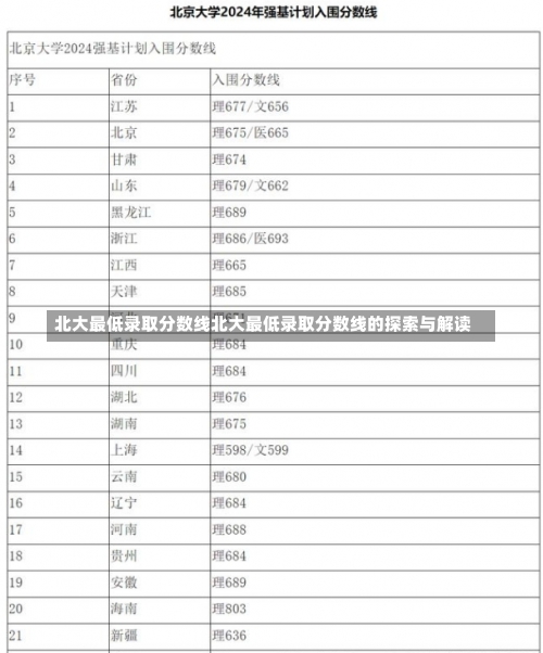 北大最低录取分数线北大最低录取分数线的探索与解读-第2张图片-记录生活每一天