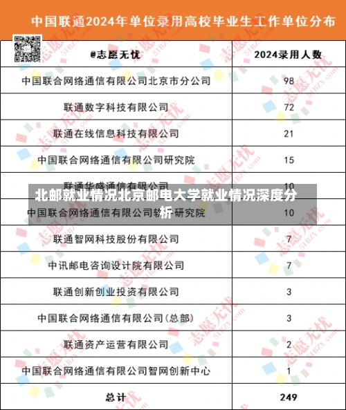 北邮就业情况北京邮电大学就业情况深度分析-第2张图片-记录生活每一天