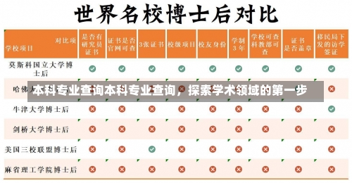 本科专业查询本科专业查询，探索学术领域的第一步-第3张图片-记录生活每一天