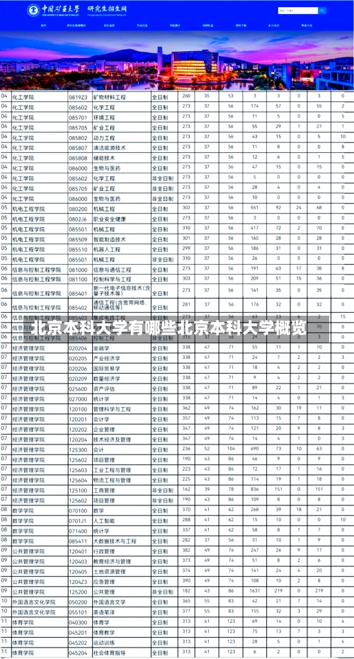 北京本科大学有哪些北京本科大学概览-第1张图片-记录生活每一天