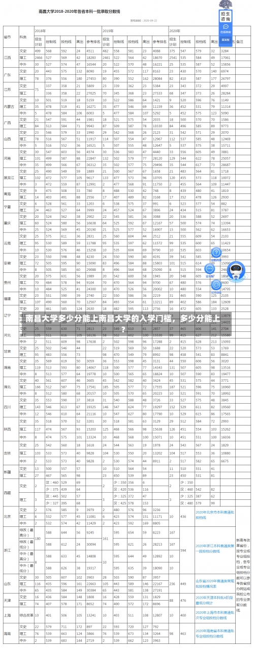 南昌大学多少分能上南昌大学的入学门槛，多少分能上？-第2张图片-记录生活每一天