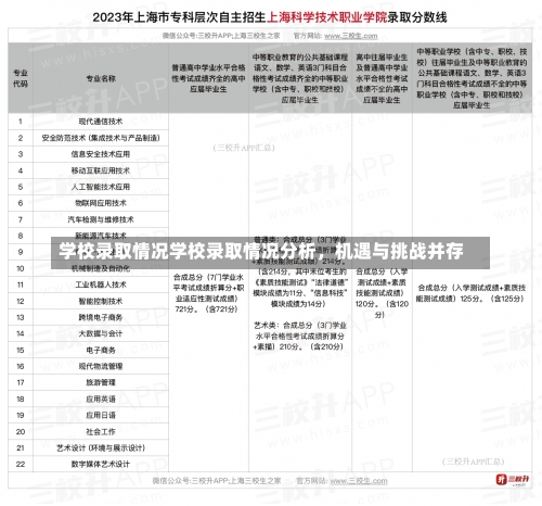 学校录取情况学校录取情况分析，机遇与挑战并存-第1张图片-记录生活每一天