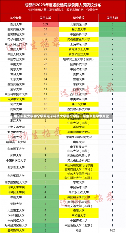 电子科技大学哪个学院电子科技大学哪个学院，探索卓越学术殿堂-第1张图片-记录生活每一天