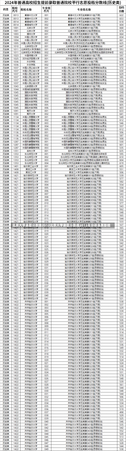 北京大学录取分数线2013北京大学录取分数线2013年分析及其影响-第1张图片-记录生活每一天