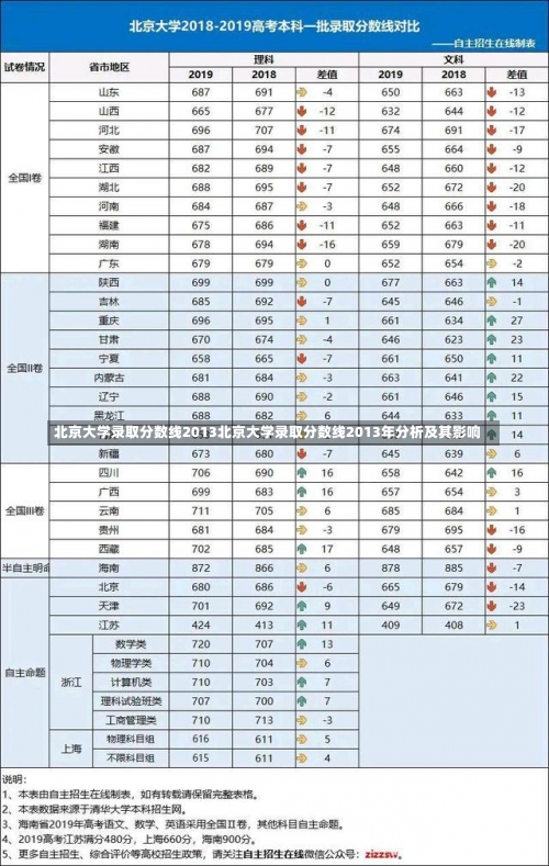 北京大学录取分数线2013北京大学录取分数线2013年分析及其影响-第2张图片-记录生活每一天