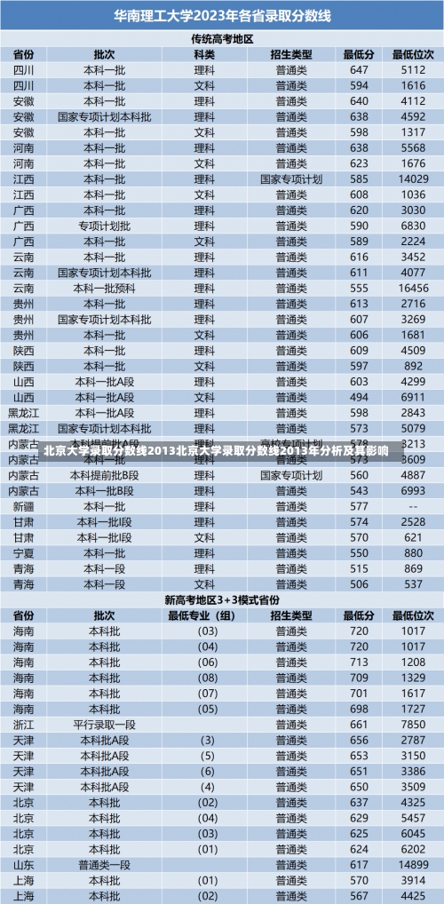 北京大学录取分数线2013北京大学录取分数线2013年分析及其影响-第3张图片-记录生活每一天