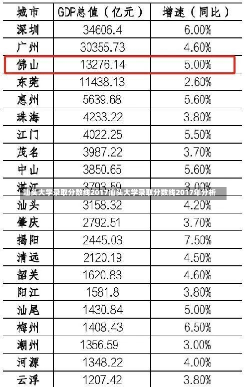 汕头大学录取分数线2017汕头大学录取分数线2017年分析-第1张图片-记录生活每一天