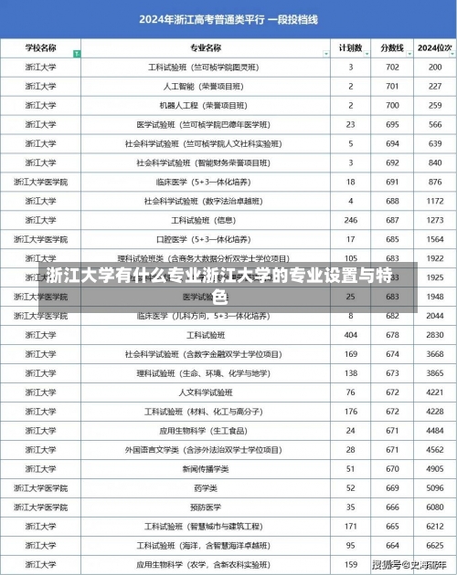 浙江大学有什么专业浙江大学的专业设置与特色-第1张图片-记录生活每一天