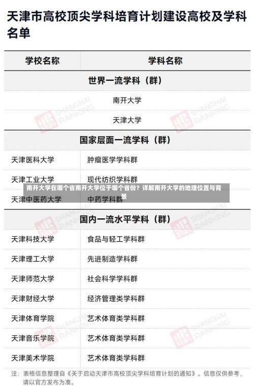 南开大学在哪个省南开大学位于哪个省份？详解南开大学的地理位置与背景-第1张图片-记录生活每一天