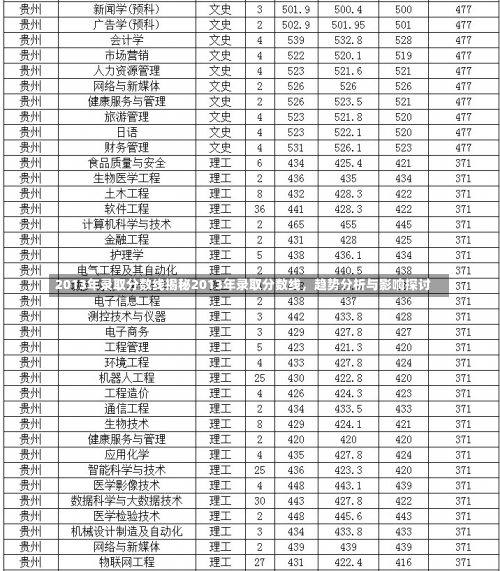 2013年录取分数线揭秘2013年录取分数线，趋势分析与影响探讨-第2张图片-记录生活每一天