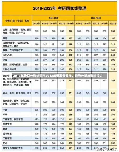 2013年录取分数线揭秘2013年录取分数线，趋势分析与影响探讨-第1张图片-记录生活每一天