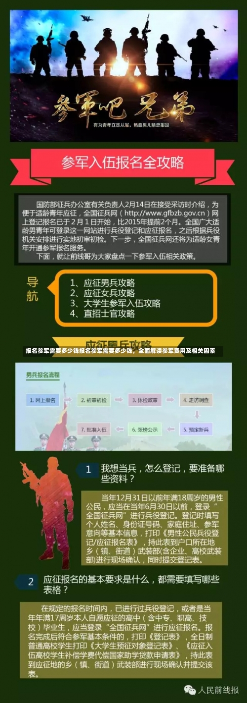 报名参军需要多少钱报名参军需要多少钱，全面解读参军费用及相关因素-第2张图片-记录生活每一天