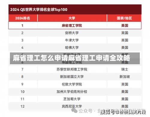 麻省理工怎么申请麻省理工申请全攻略-第3张图片-记录生活每一天