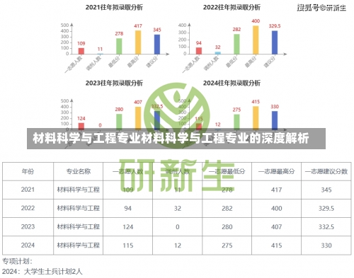 材料科学与工程专业材料科学与工程专业的深度解析-第1张图片-记录生活每一天