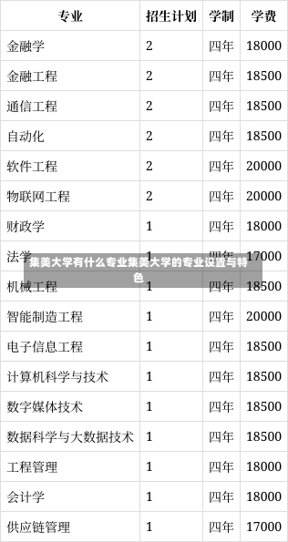 集美大学有什么专业集美大学的专业设置与特色-第1张图片-记录生活每一天