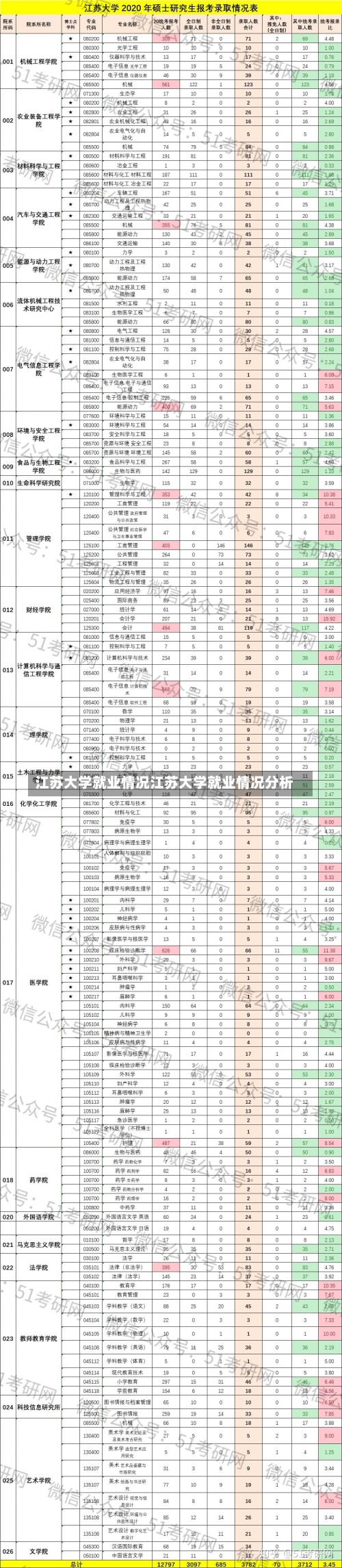 江苏大学就业情况江苏大学就业情况分析-第2张图片-记录生活每一天