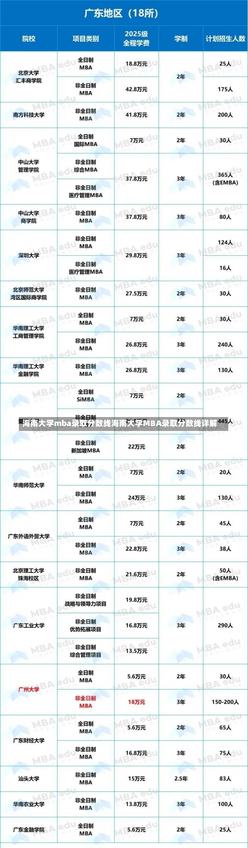 海南大学mba录取分数线海南大学MBA录取分数线详解-第1张图片-记录生活每一天