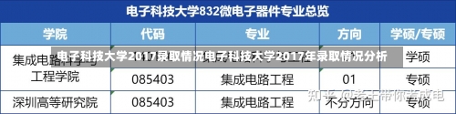 电子科技大学2017录取情况电子科技大学2017年录取情况分析-第1张图片-记录生活每一天